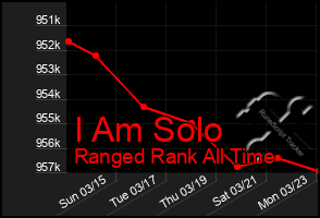 Total Graph of I Am Solo