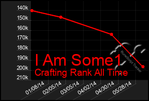 Total Graph of I Am Some1