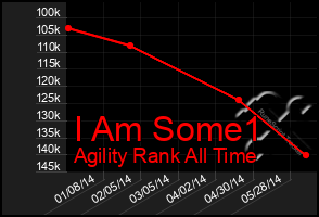 Total Graph of I Am Some1