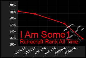 Total Graph of I Am Some1