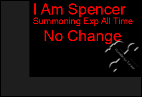 Total Graph of I Am Spencer