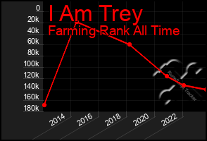 Total Graph of I Am Trey