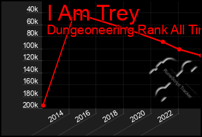 Total Graph of I Am Trey