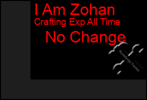 Total Graph of I Am Zohan