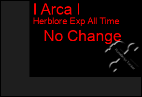 Total Graph of I Arca I