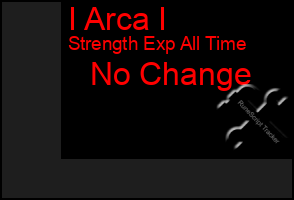 Total Graph of I Arca I