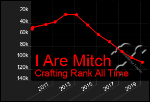 Total Graph of I Are Mitch