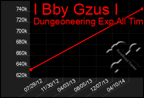 Total Graph of I Bby Gzus I