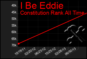 Total Graph of I Be Eddie