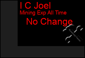 Total Graph of I C Joel