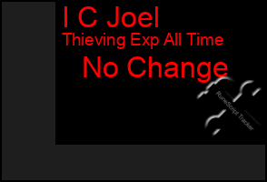 Total Graph of I C Joel