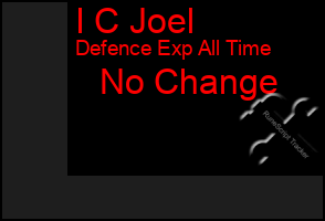 Total Graph of I C Joel