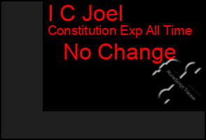 Total Graph of I C Joel