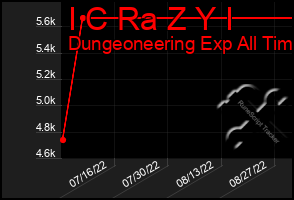 Total Graph of I C Ra Z Y I