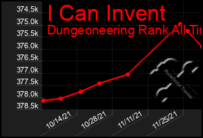 Total Graph of I Can Invent