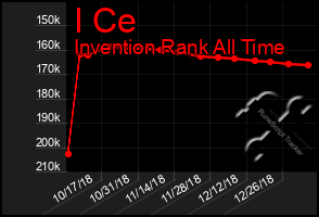 Total Graph of I Ce