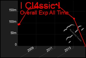 Total Graph of I Cl4ssic I