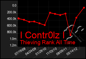 Total Graph of I Contr0lz I