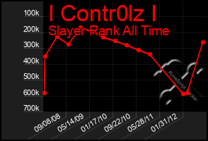 Total Graph of I Contr0lz I