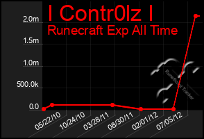 Total Graph of I Contr0lz I