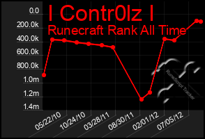 Total Graph of I Contr0lz I