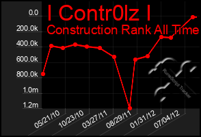 Total Graph of I Contr0lz I