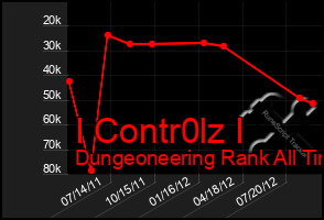 Total Graph of I Contr0lz I