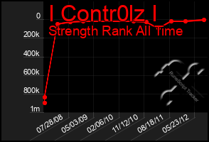 Total Graph of I Contr0lz I