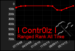 Total Graph of I Contr0lz I