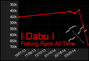 Total Graph of I Dabu I