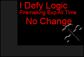 Total Graph of I Defy Logic