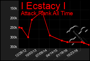 Total Graph of I Ecstacy I