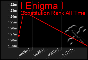 Total Graph of I Enigma I