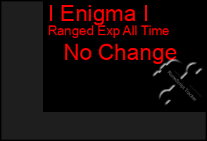 Total Graph of I Enigma I