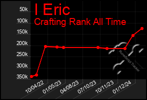 Total Graph of I Eric