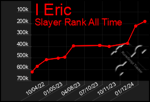 Total Graph of I Eric