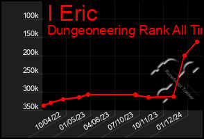 Total Graph of I Eric