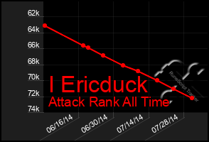 Total Graph of I Ericduck