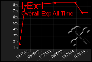 Total Graph of I Ex I