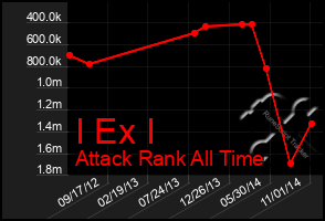 Total Graph of I Ex I