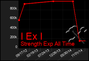 Total Graph of I Ex I