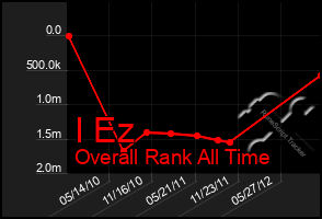 Total Graph of I Ez