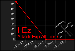Total Graph of I Ez