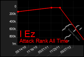 Total Graph of I Ez