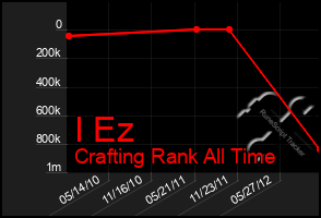 Total Graph of I Ez