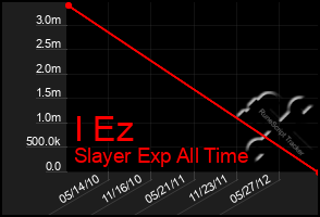 Total Graph of I Ez