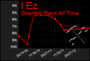 Total Graph of I Ez