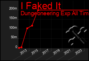 Total Graph of I Faked It