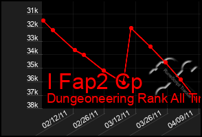 Total Graph of I Fap2 Cp