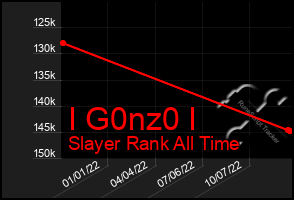 Total Graph of I G0nz0 I